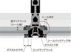 シールバックアップ材