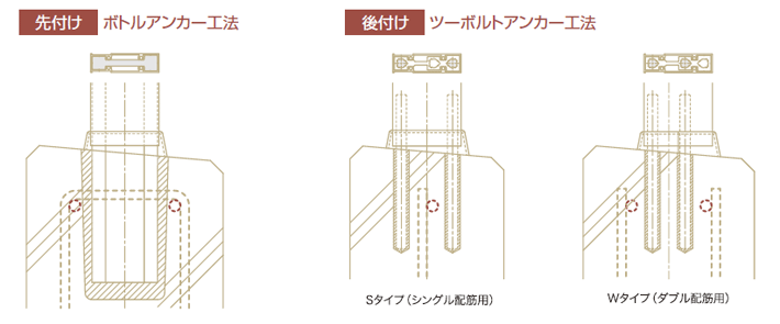 ボトルアンカー工法・ツーボルトアンカー工法