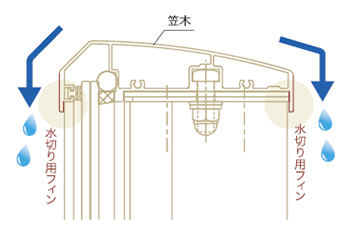 水切り用のフィン