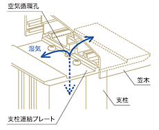 支柱連結プレート