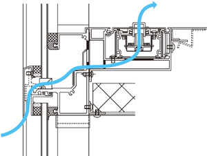 NL-R NAV