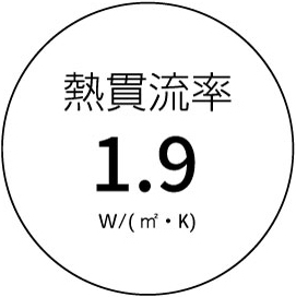 熱貫流率1.9