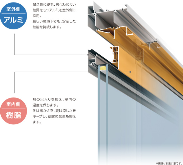 アルミと樹脂で、内も外も強い窓